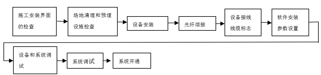 尊龙凯时·(中国)人生就是搏!