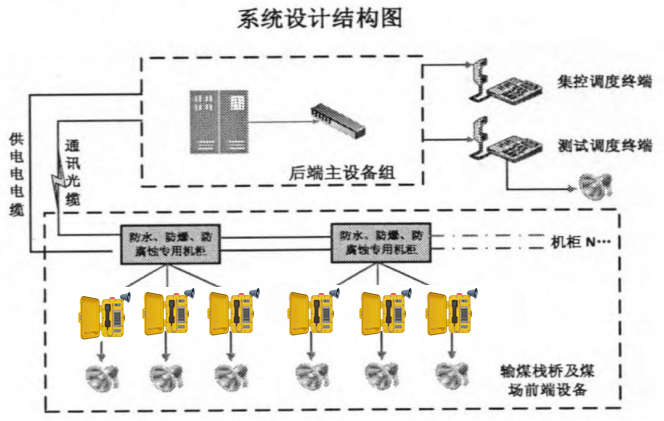 尊龙凯时·(中国)人生就是搏!